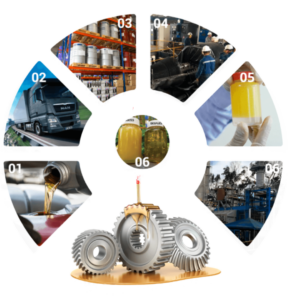 Optimizamos de principio a fin la cadena de lubricación de tu empresa (2)
